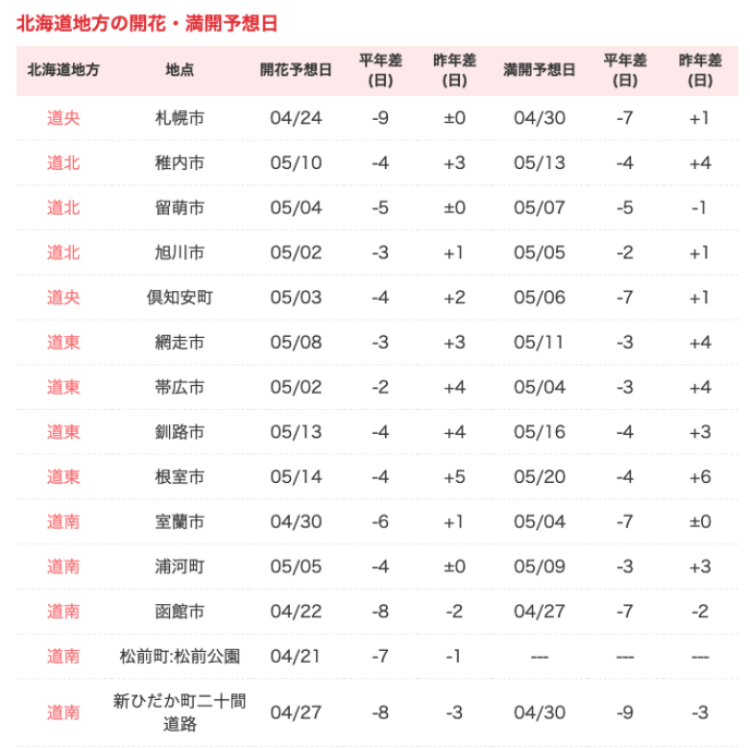 Sakura Blooming Forecast In Hokkaido
