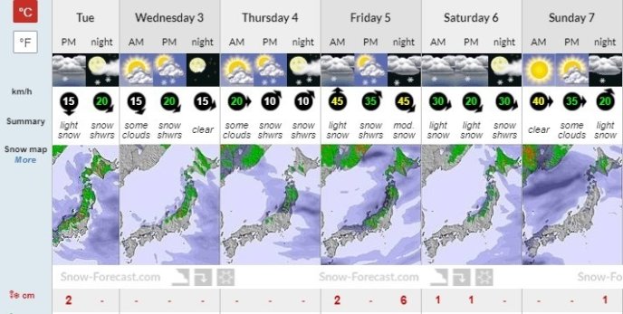 Snowforecast Niseko April Weekend