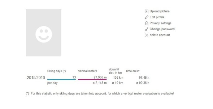 Skiline Season Stats Example