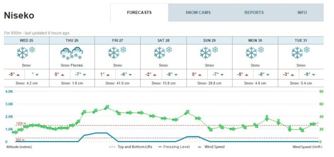 February Forecast