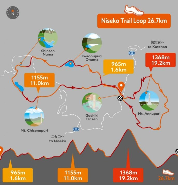 Niseko Trail Loop 989X1024