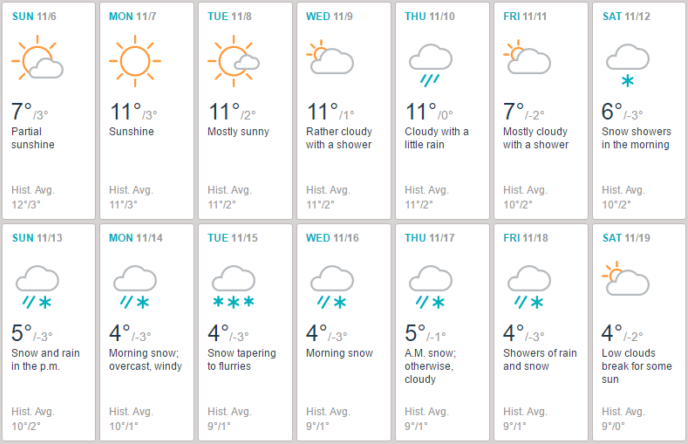 Snow Forecast