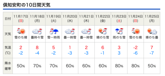 Kutchan Forecast Jp