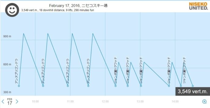 Skiline Season Stats Example 1