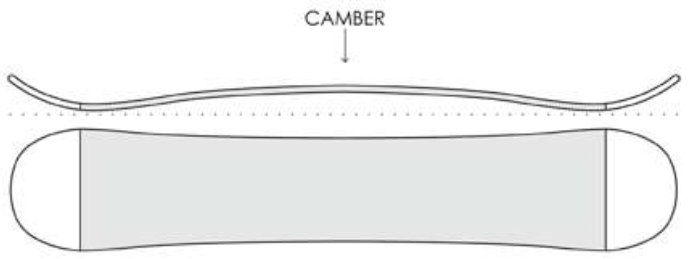 Sb Guide Camber