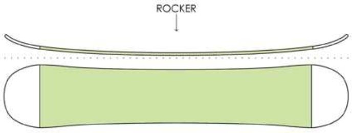 Sb Guide Rocker